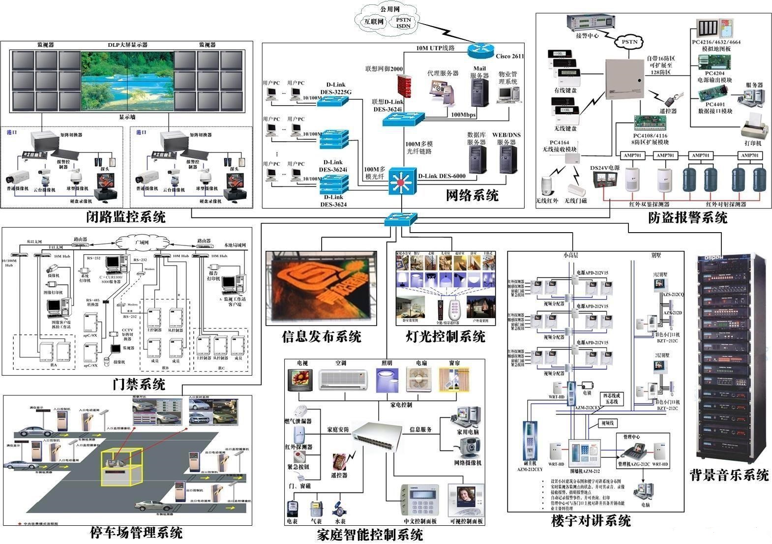 弱電工程服務